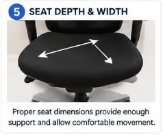 Office chair seat depth and width provide proper support and comfortable room to move